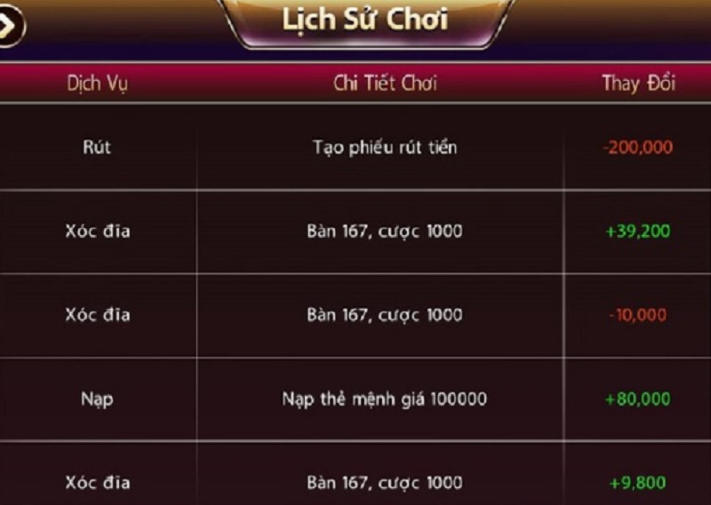 Thống kê tài sản tại mục “Lịch Sử Cược”