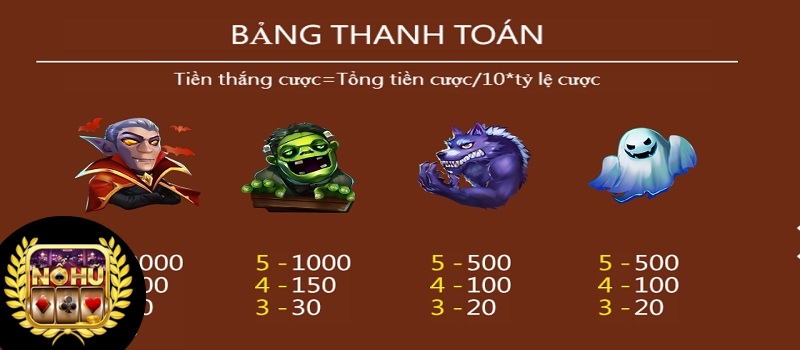 Biểu tượng đặc biệt game nổ hũ Chiến Thắng Halloween Kuwin