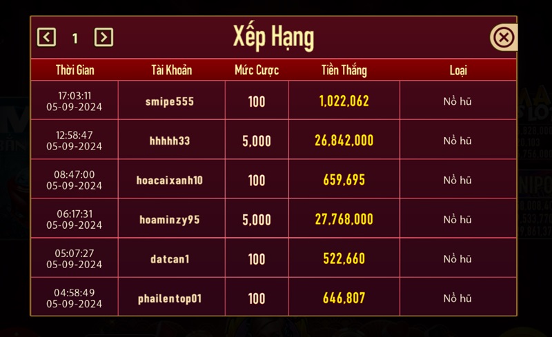 Tính năng xếp hạng tạo sự cạnh tranh trong Man Slots